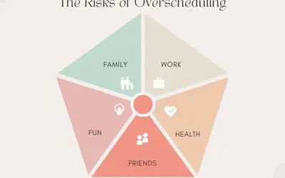 The Risks of Overscheduling