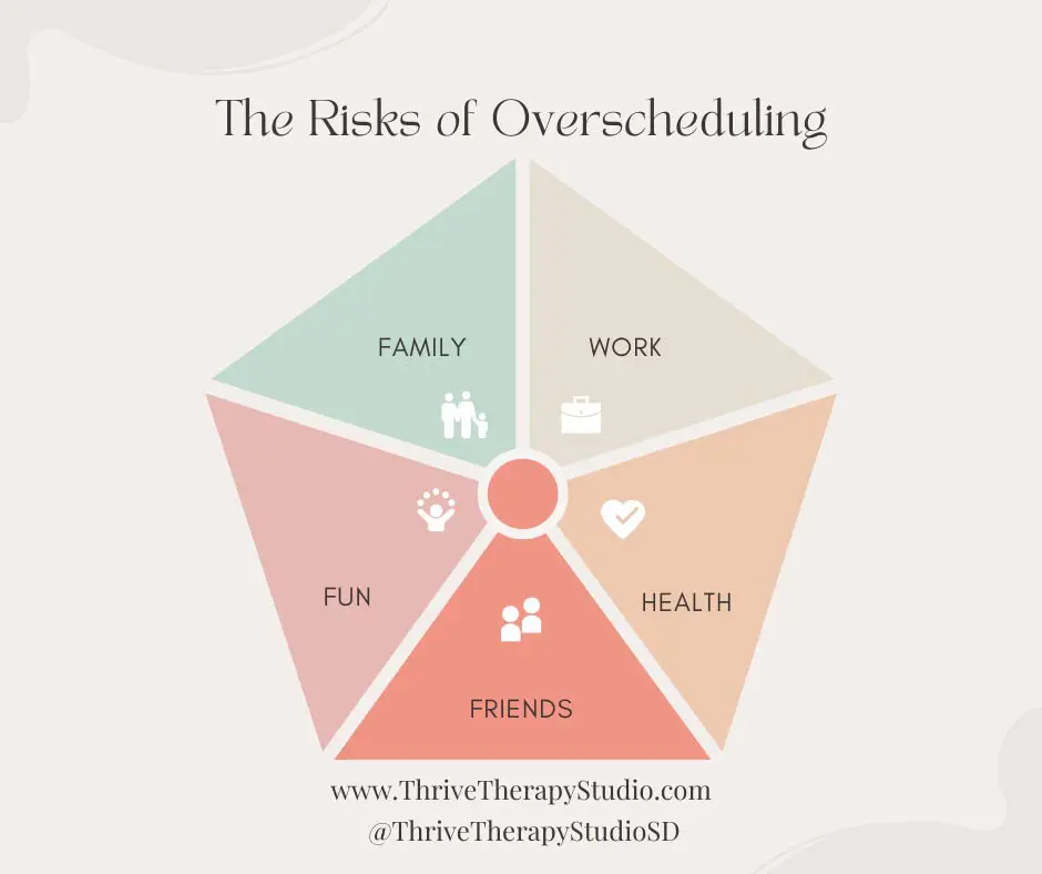 The Risks of Overscheduling